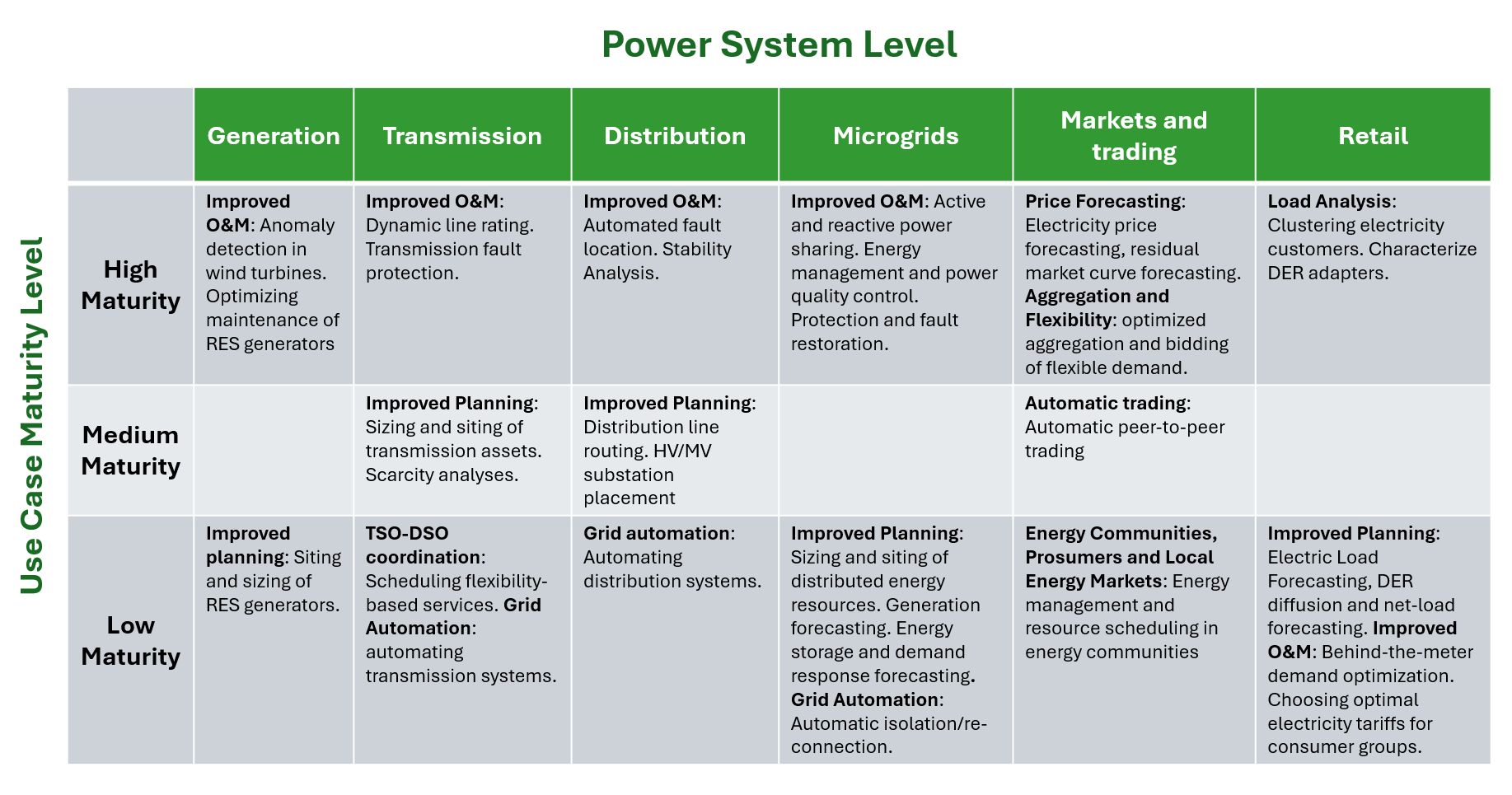 The AI debate needs balance. The power systems industry should help.