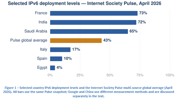 IPv6 and SRv6 in Power Utilities – Are we there yet?