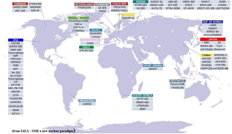 Air cooled generator state of the art and SMR application perspectives