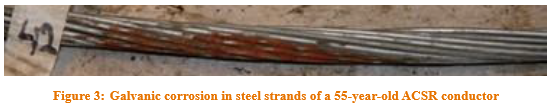 Corrosion in overhead lines