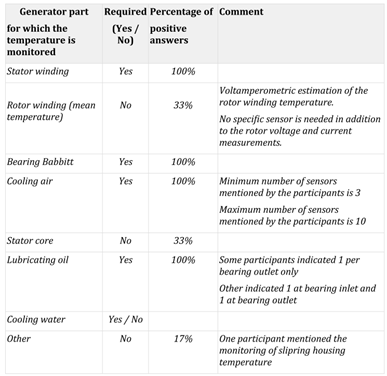 Air cooled generator state of the art and SMR application perspectives