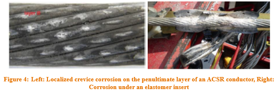 Corrosion in overhead lines