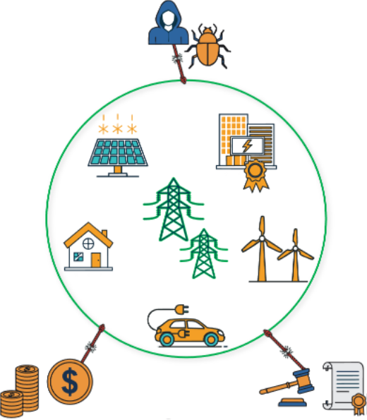 Regulating Cybersecurity for Electric Power Systems: Preliminary Findings from CIGRE WG D2.54