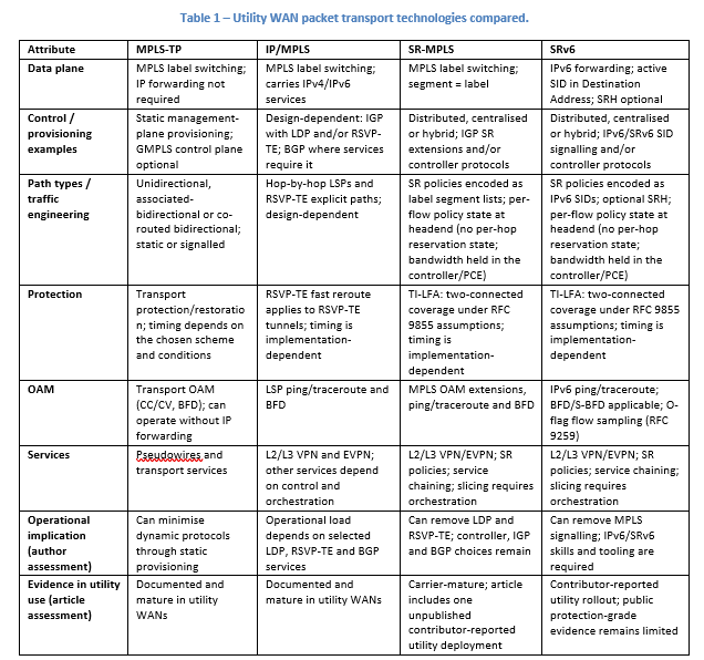 IPv6 and SRv6 in Power Utilities – Are we there yet?