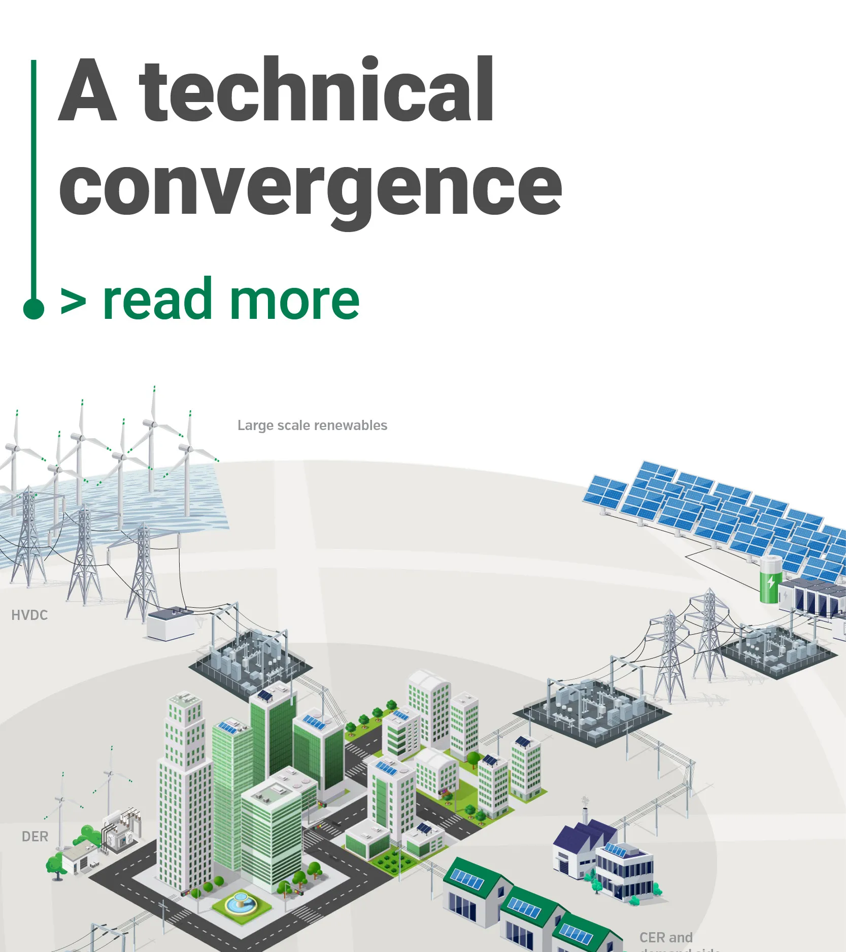 Distribution in a transforming grid