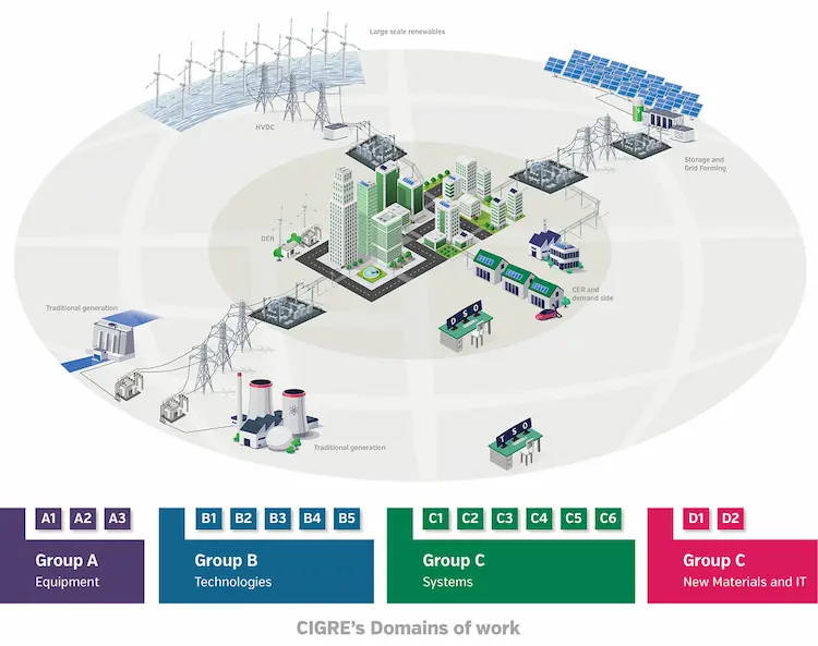 A technical convergence