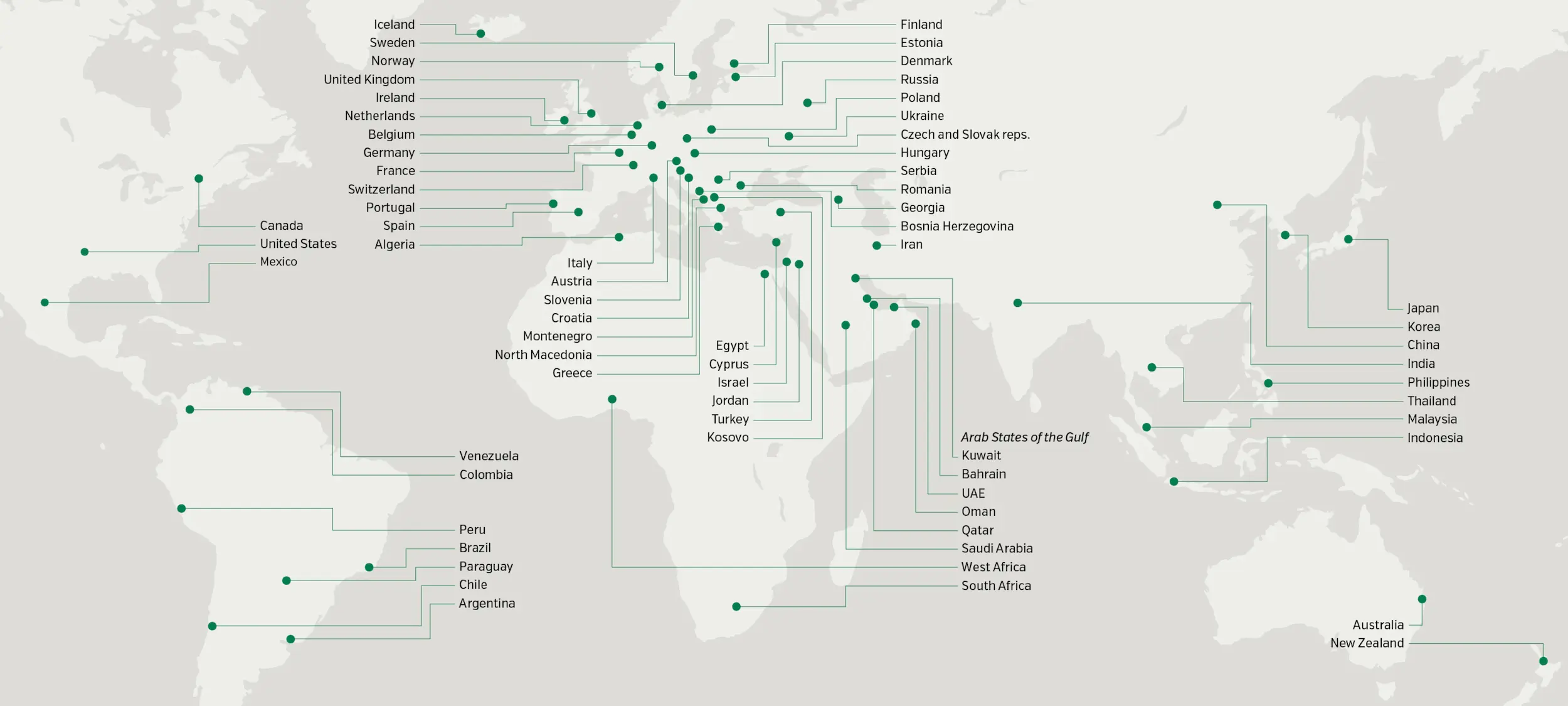 Learn global, act local
