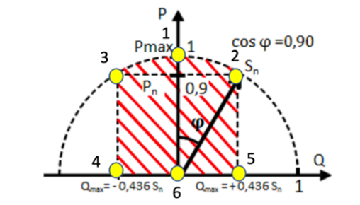 Estimating MV/LV DER Flexibility for Enhanced TSO–DSO Coordination: Insights from an Italian Real-World Case Study