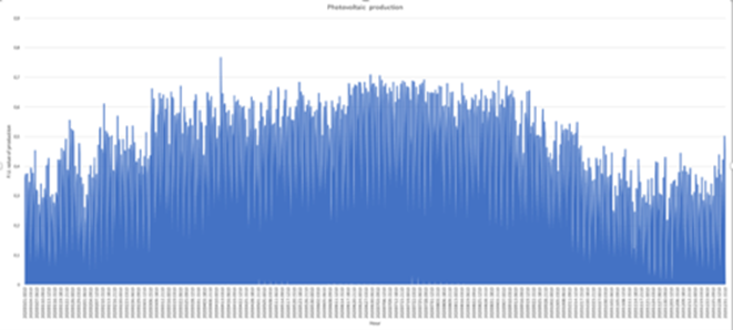 Estimating MV/LV DER Flexibility for Enhanced TSO–DSO Coordination: Insights from an Italian Real-World Case Study