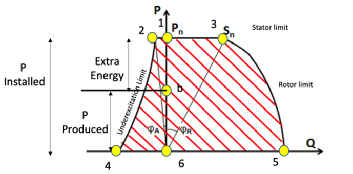 Estimating MV/LV DER Flexibility for Enhanced TSO–DSO Coordination: Insights from an Italian Real-World Case Study