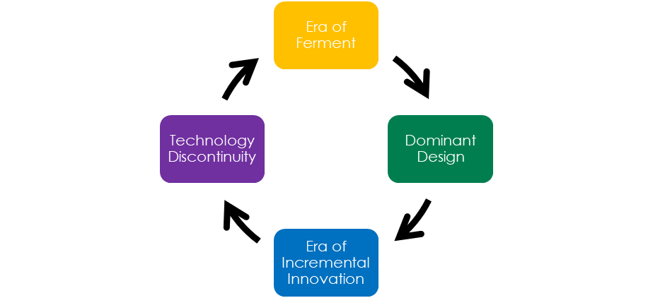 Development of Grid Forming Converters for Secure and Reliable Operation of Future Electricity Systems