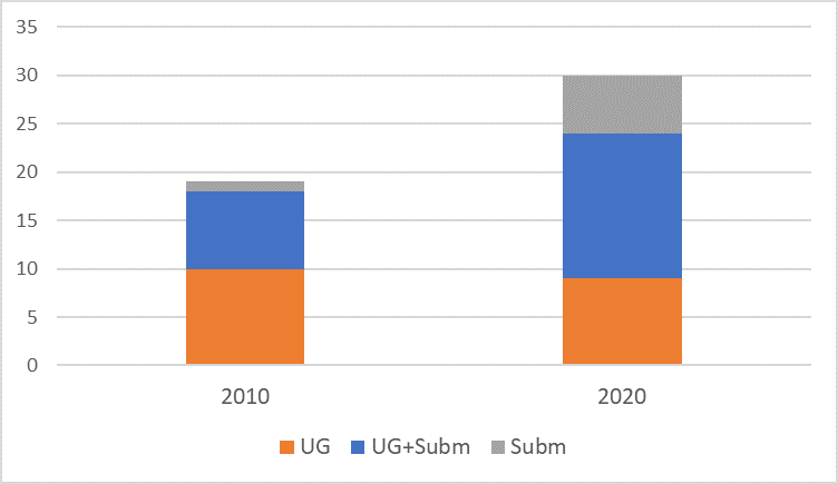 Submarine cables, there's power under water!