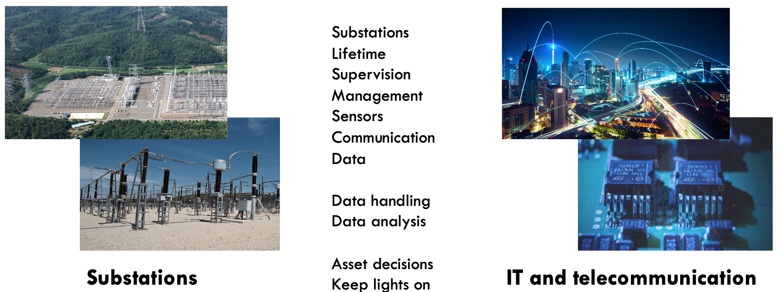 Life-long Supervision and Management of Substations by use of Sensors, Mobile Devices, Information and Communication Technologies