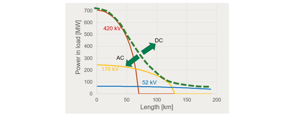 How to implement more stable renewable energy resources in the grid