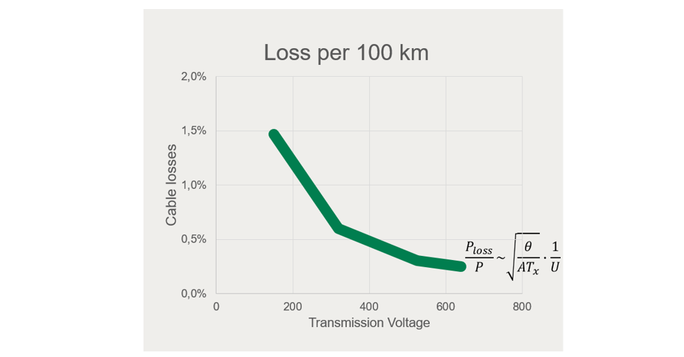 How to implement more stable renewable energy resources in the grid