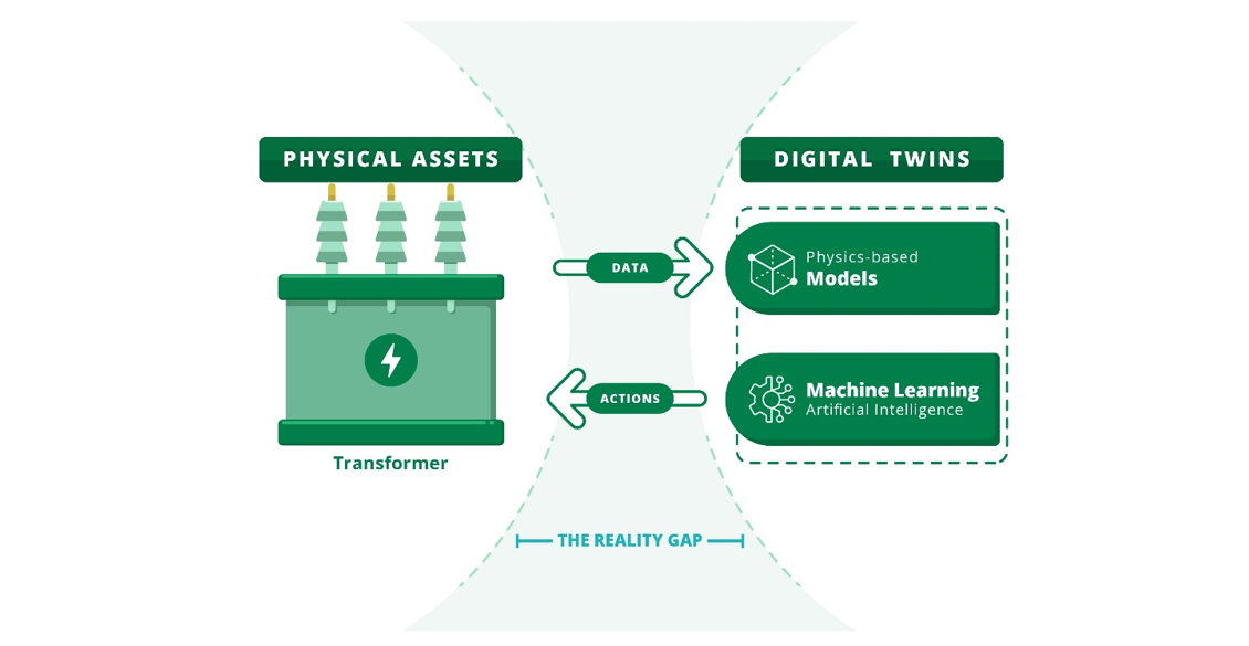 Transforming Transformers: The Power of Digitalisation