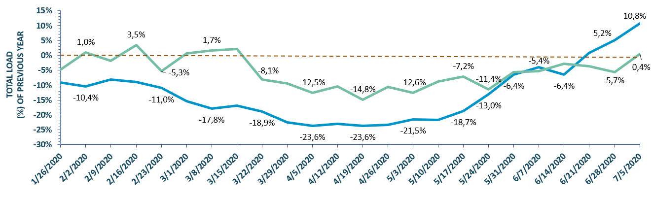 Impact of Covid-19 to System Operators and Electrical Equipment Manufacturers