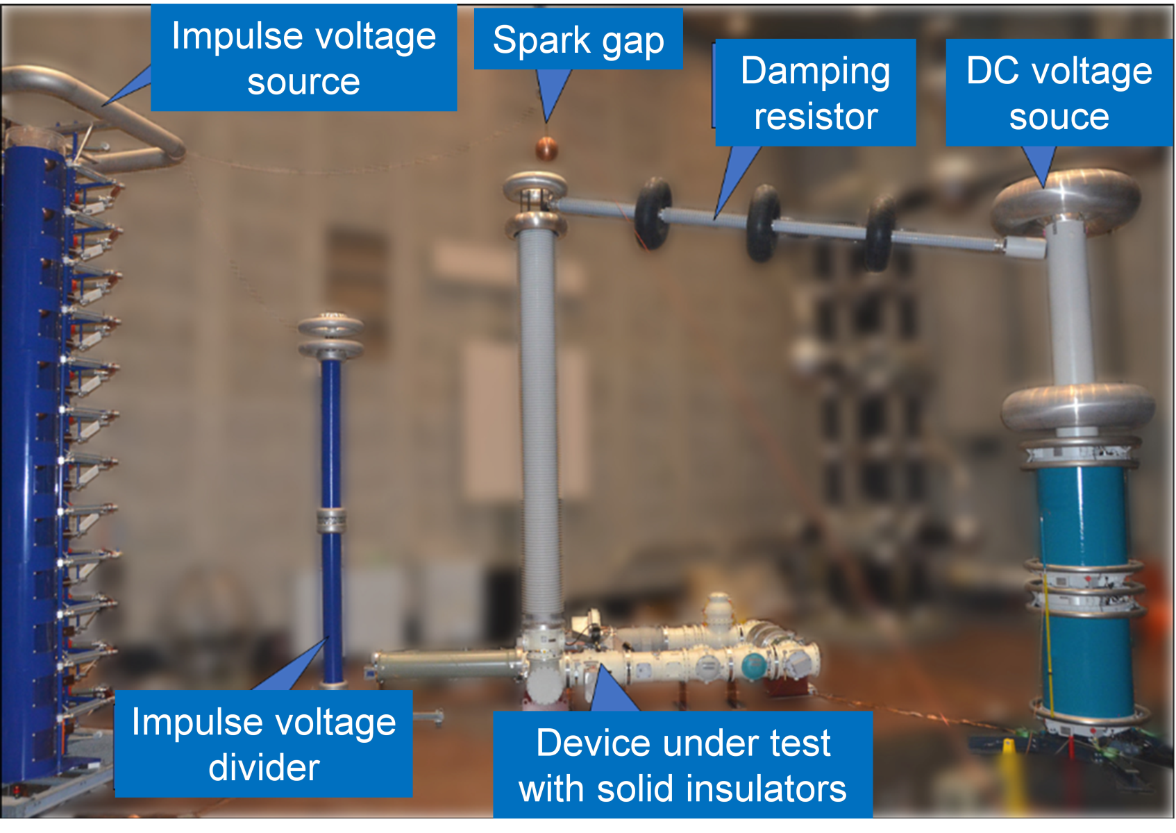 Dielectric Testing of HVDC gas-insulated systems Fundamentals for a future standard