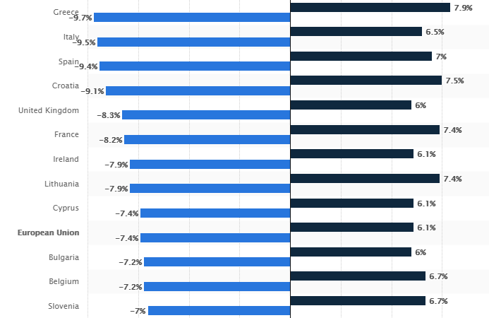 Impact of Covid-19 to System Operators and Electrical Equipment Manufacturers