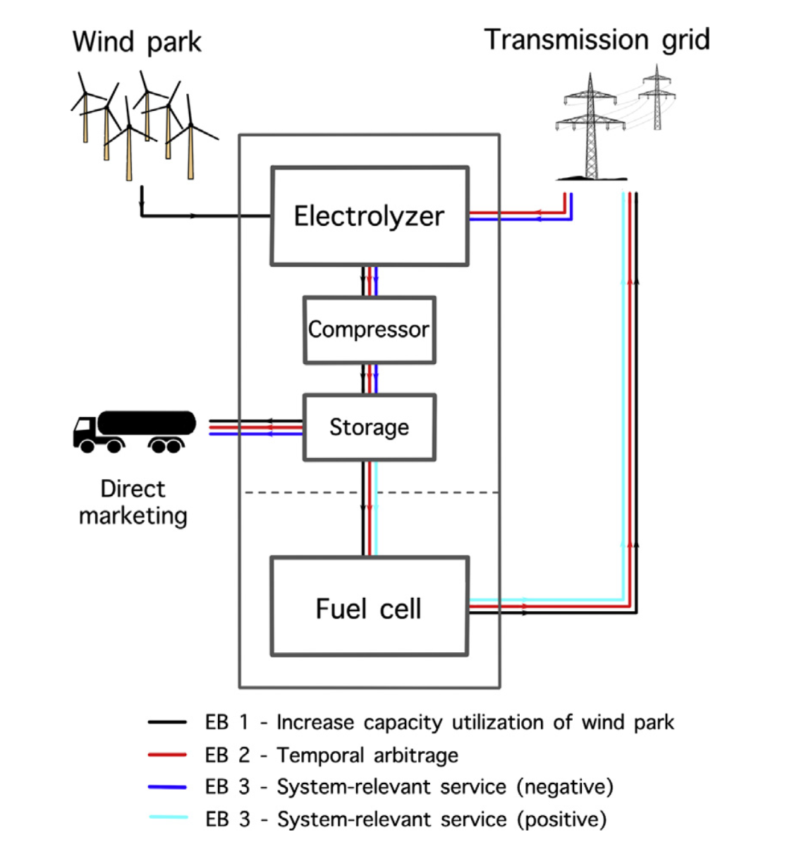 Hydrogen scalable production for a sustainable and breathable world