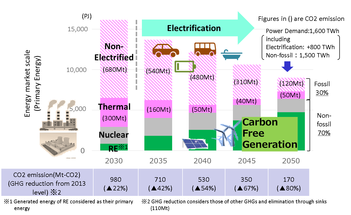 Utility 3.0: Japan's Utility of the Future