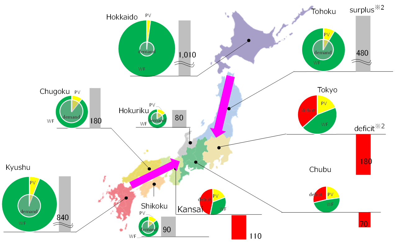 Utility 3.0: Japan's Utility of the Future