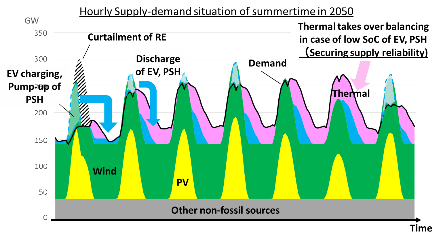 Utility 3.0: Japan's Utility of the Future