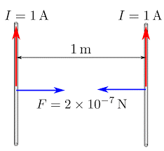 André-Marie Ampère and the two hundred years of electrodynamics