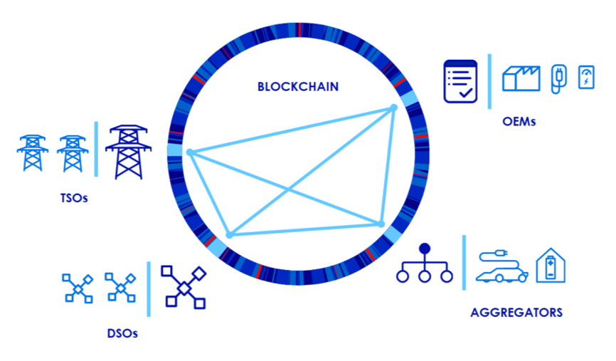 The Application of Blockchain Technology in Power Systems