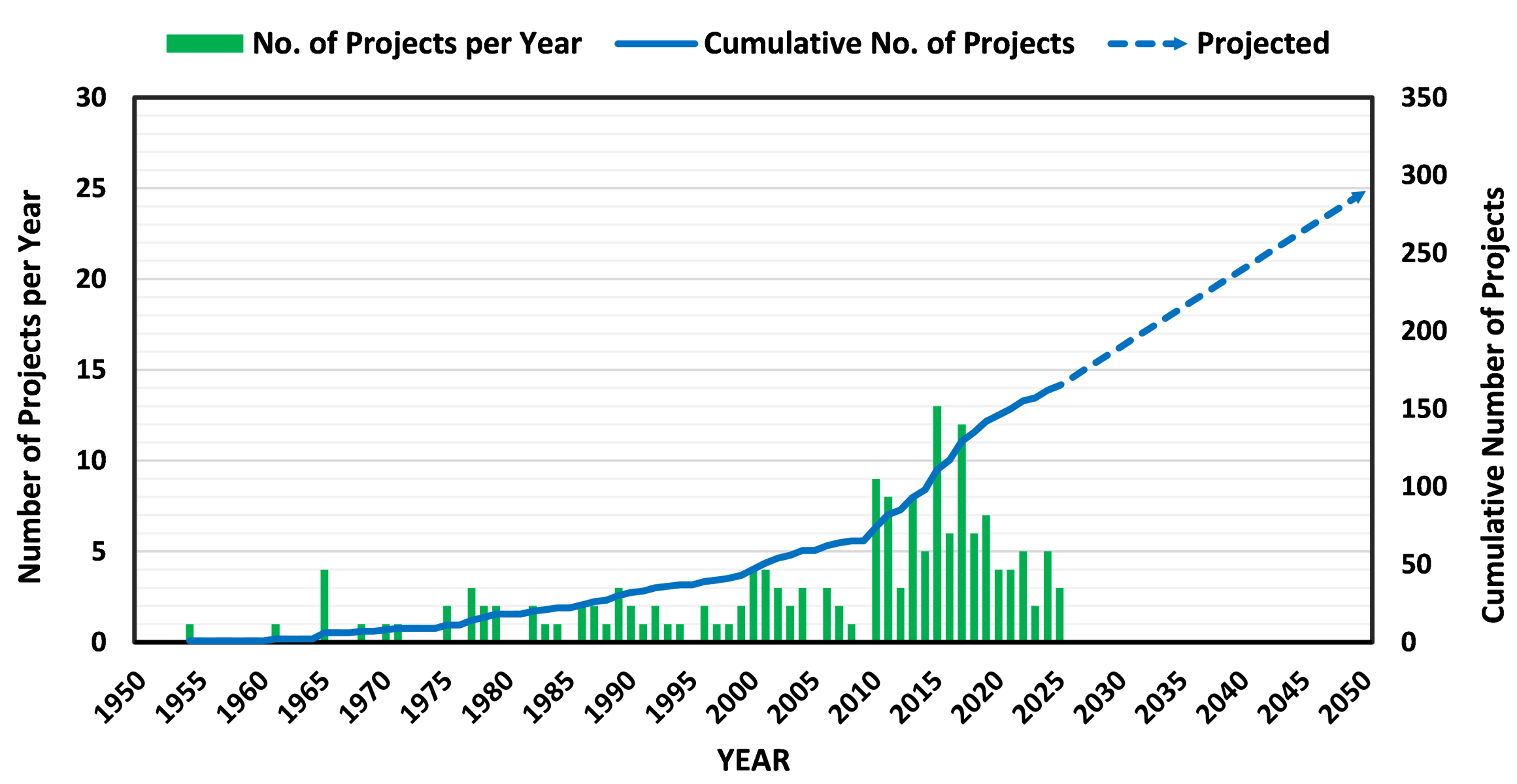 DC and Power Electronics – key enablers of flexible, reliable, and economic future networks