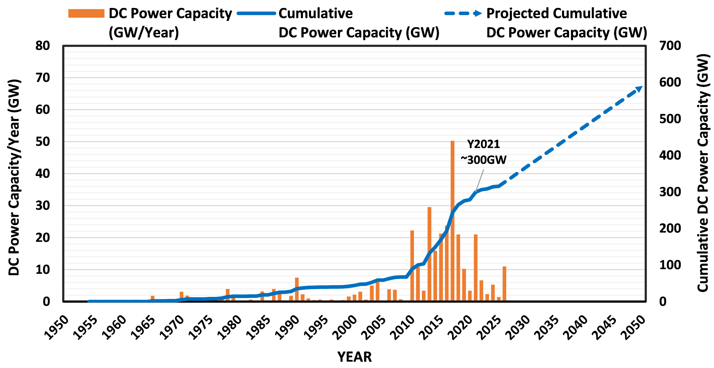 DC and Power Electronics – key enablers of flexible, reliable, and economic future networks