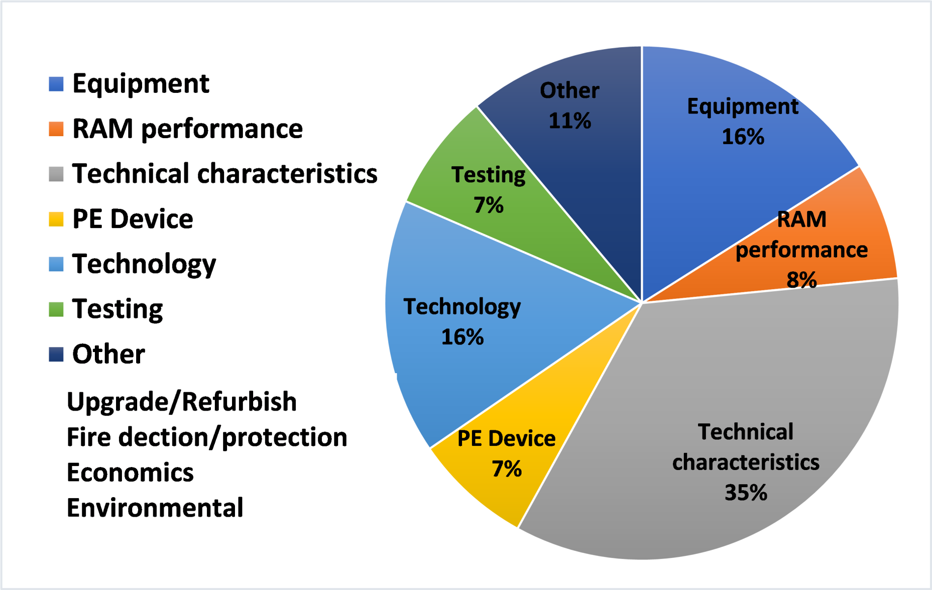 DC and Power Electronics – key enablers of flexible, reliable, and economic future networks