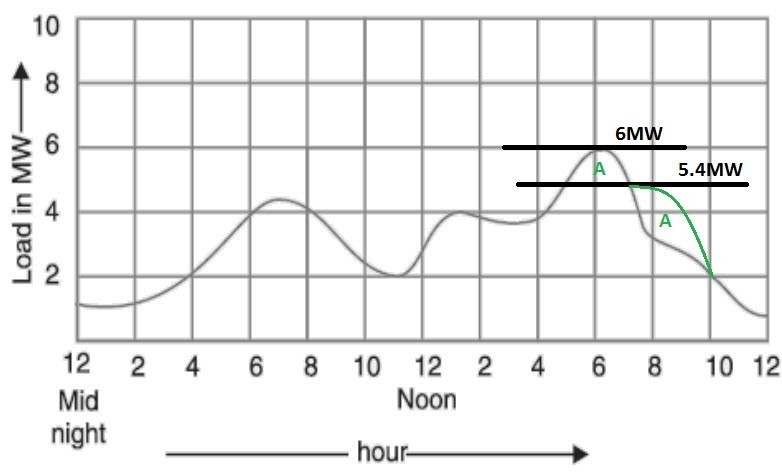 Global interconnections for a sustainable electricity system