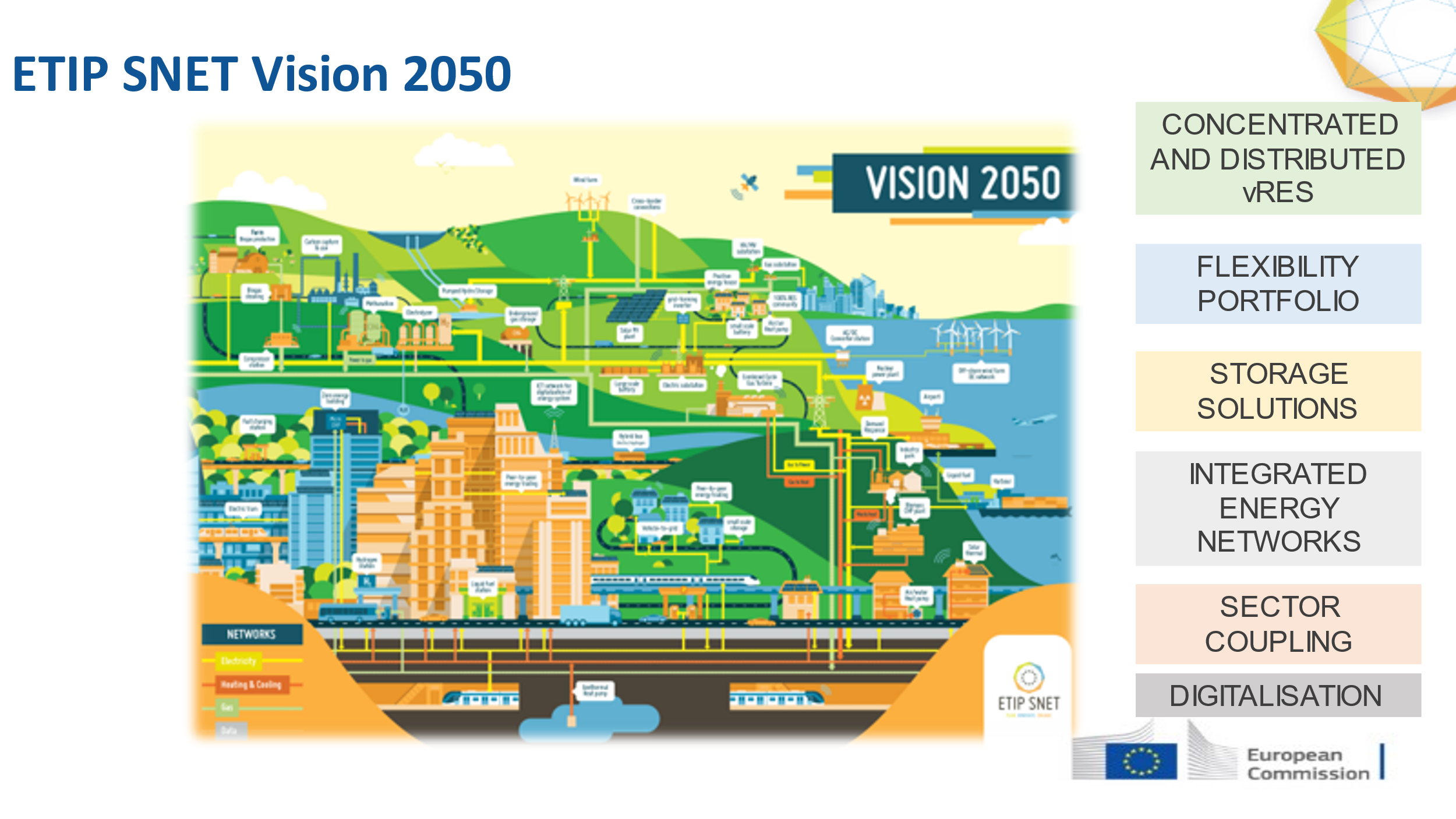 Roadmaps to a common destination: Decarbonization of energy systems