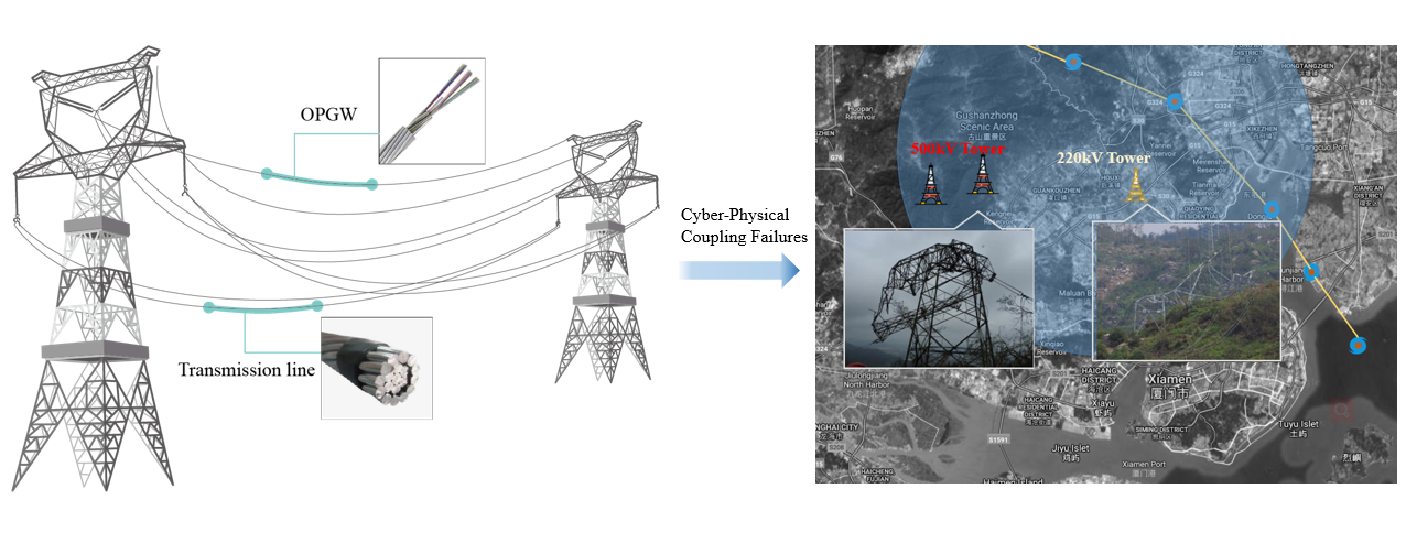 Interdependence and Security of Cyber-Physical Power System