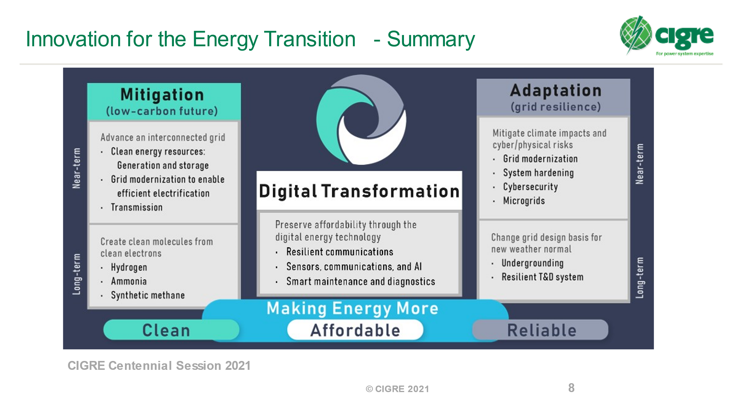 Roadmaps to a common destination: Decarbonization of energy systems