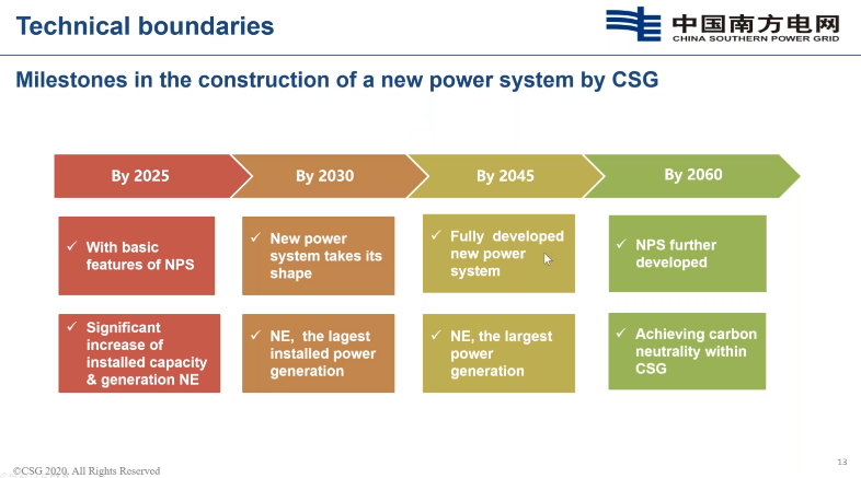Roadmaps to a common destination: Decarbonization of energy systems